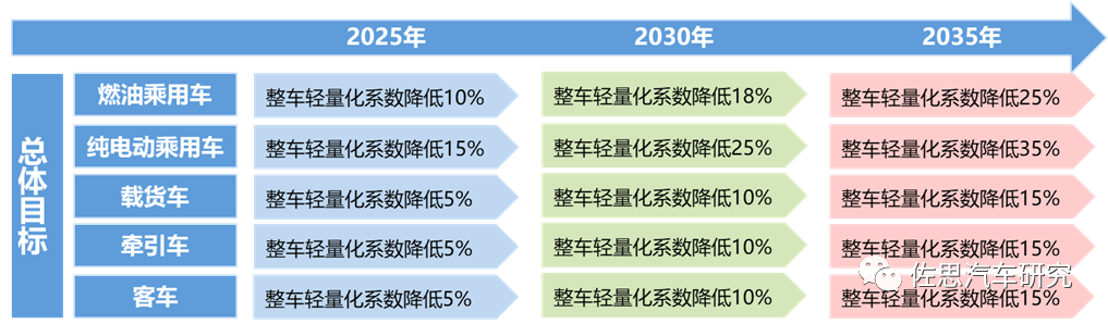 镁合金将成A股大机会，新能源车带动下，市场需求复合增长率达13%