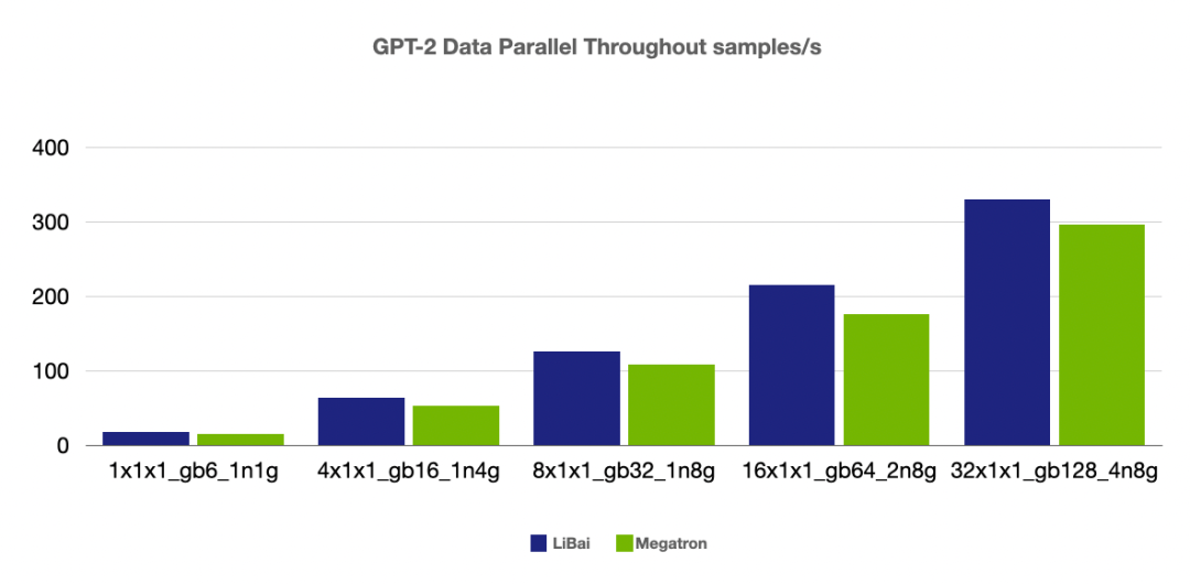 训练之难，难于上青天？预训练易用、效率超群的李白模型库来了