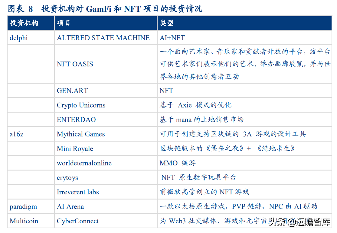 拆解元宇宙：什么是 GameFi 和链类游戏？是泡沫，也有可能是未来