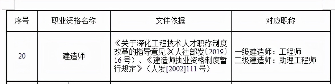 职业资格鉴定,