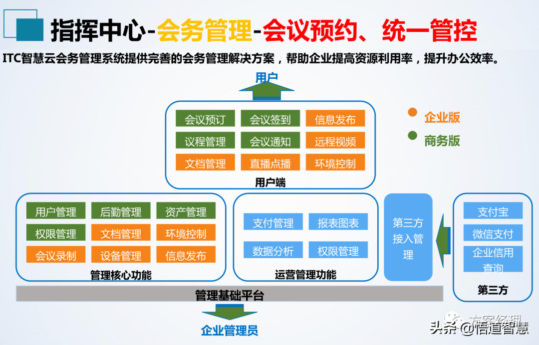 应急指挥中心系统集成方案(ppt)