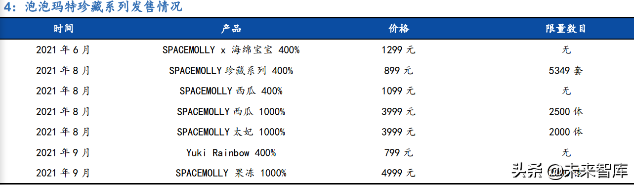 新零售行业106页深度研究报告：解构“人货场”，掘金新成长