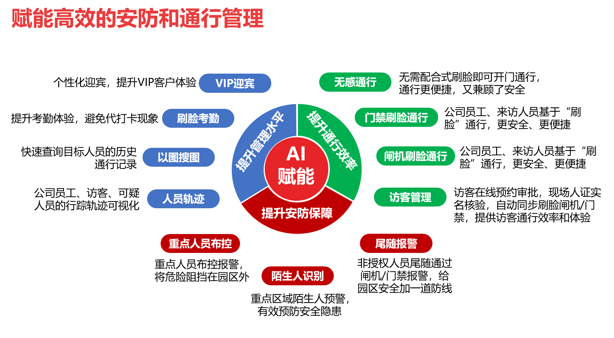 企业智慧安防管理