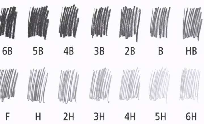 高考为什么一定用2B铅笔涂卡？看到电脑上的试卷后，恍然大悟