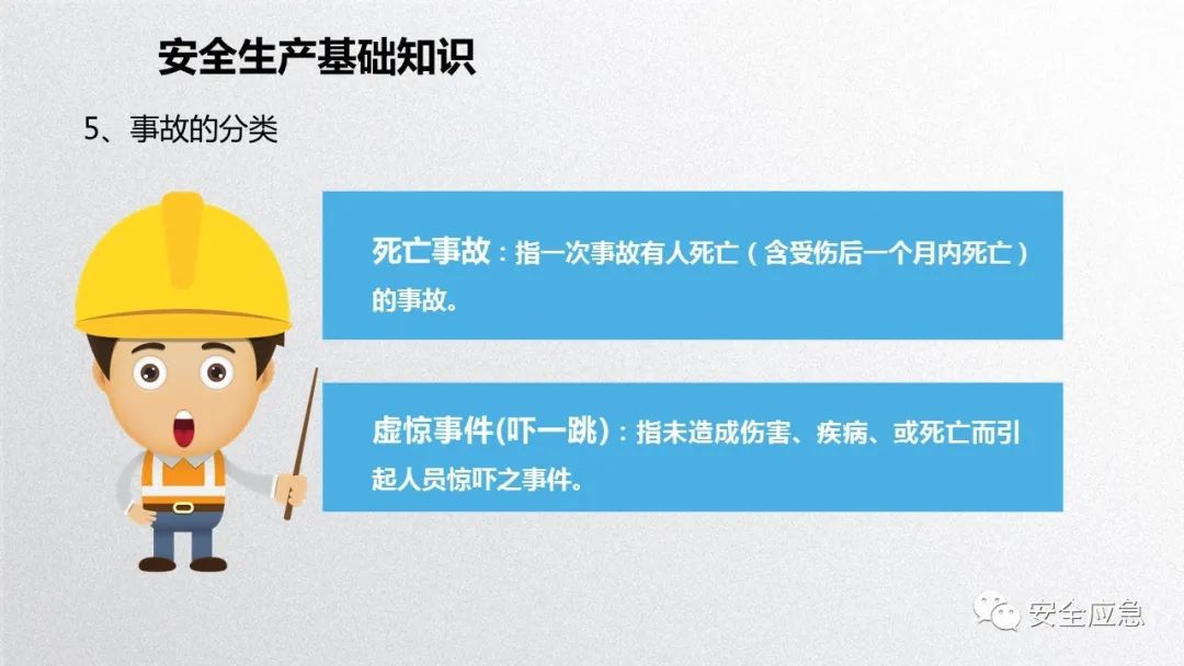 什么是三级安全教育？最全总结合集