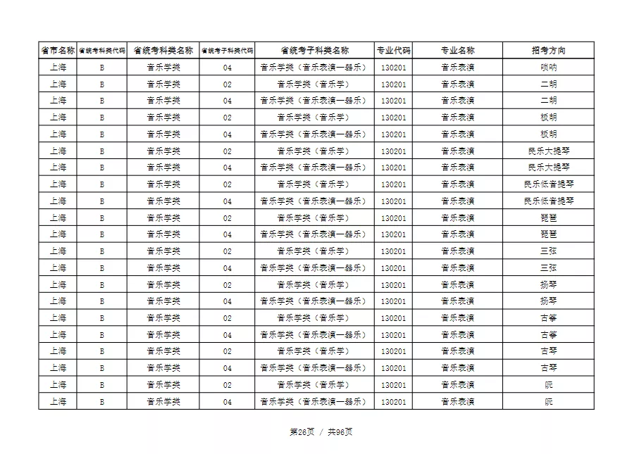 天津音乐学院2022本科招生简章！校考专业与各省统考子科类对照表