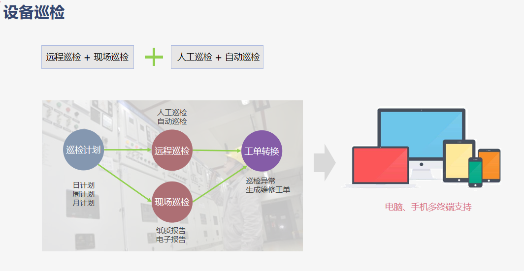 Aidex Sharp 项目案例-设备物联网运维监控
