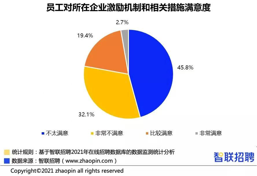 员工激励“感动天、感动地”，最后只感动了老板自己