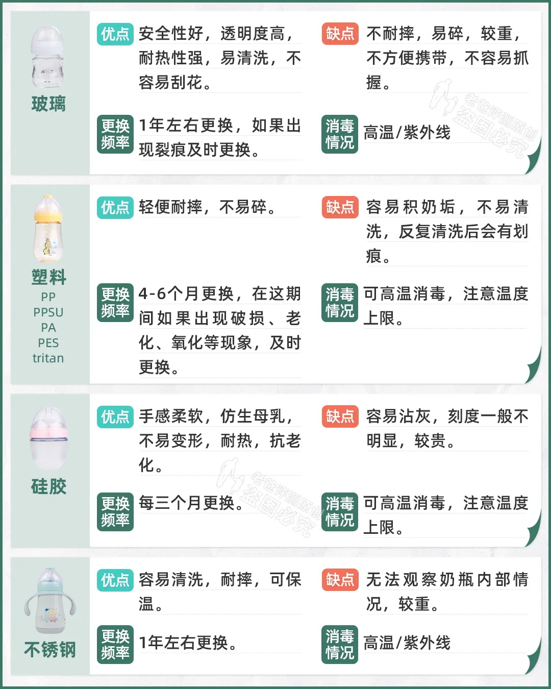 给宝宝选奶瓶的3大维度,很多爸妈第一步就做错了