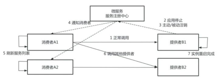 Serverless 时代下微服务应用全托管解决方案