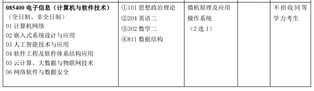 考研，计算机专业，南邮与北邮，该选哪个？