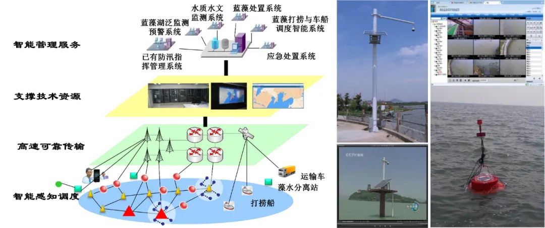 【知识分享】水生态监测和生物监测技术知多少