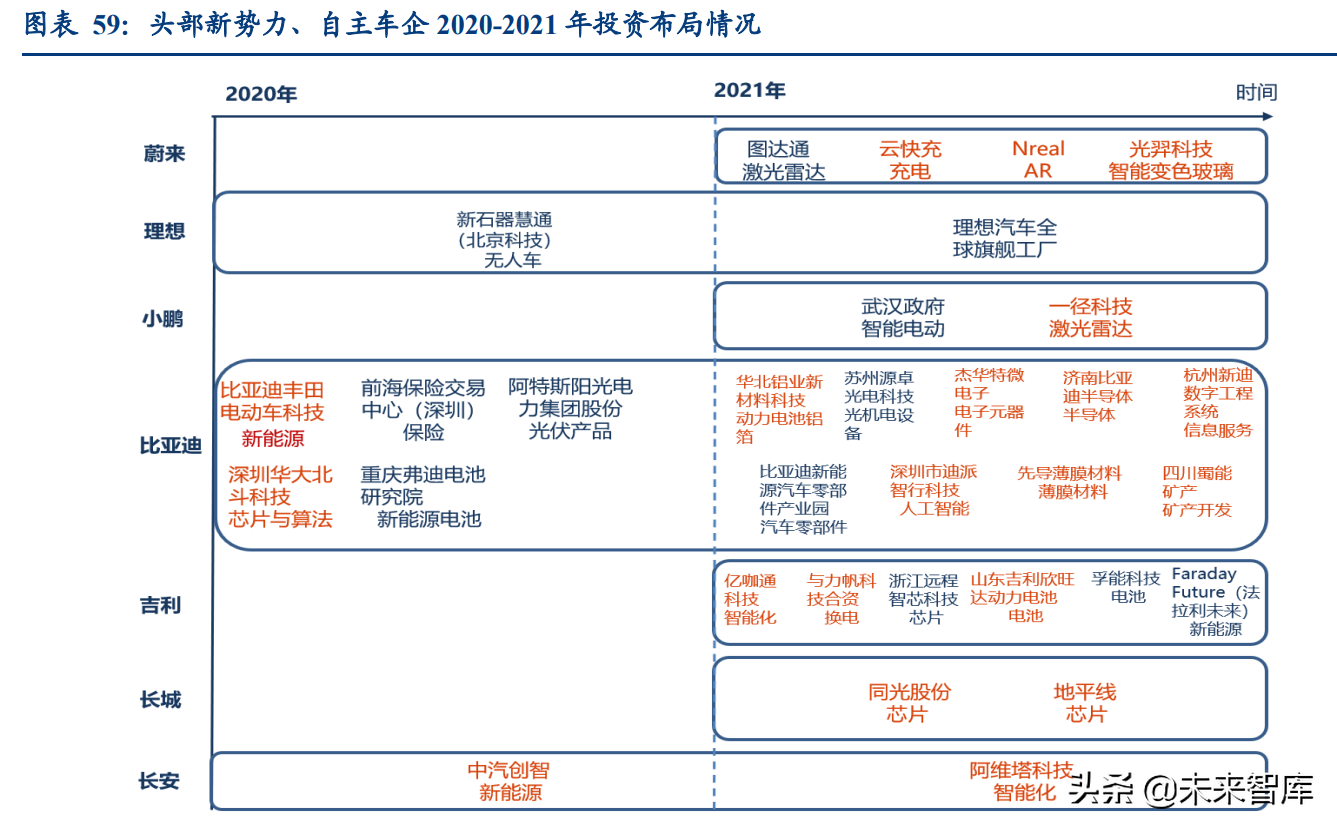 汽车行业深度研究：2022年承上启下，新能源车企做好准备了么？