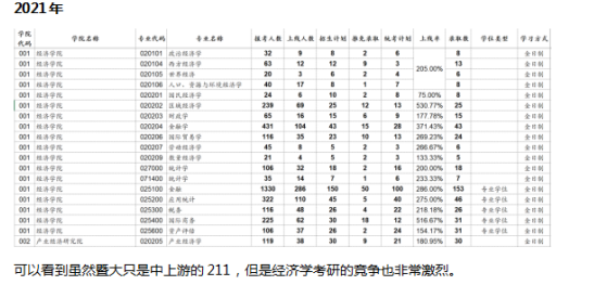 暨南大学国际贸易学考研复习经验、参考书、报录比