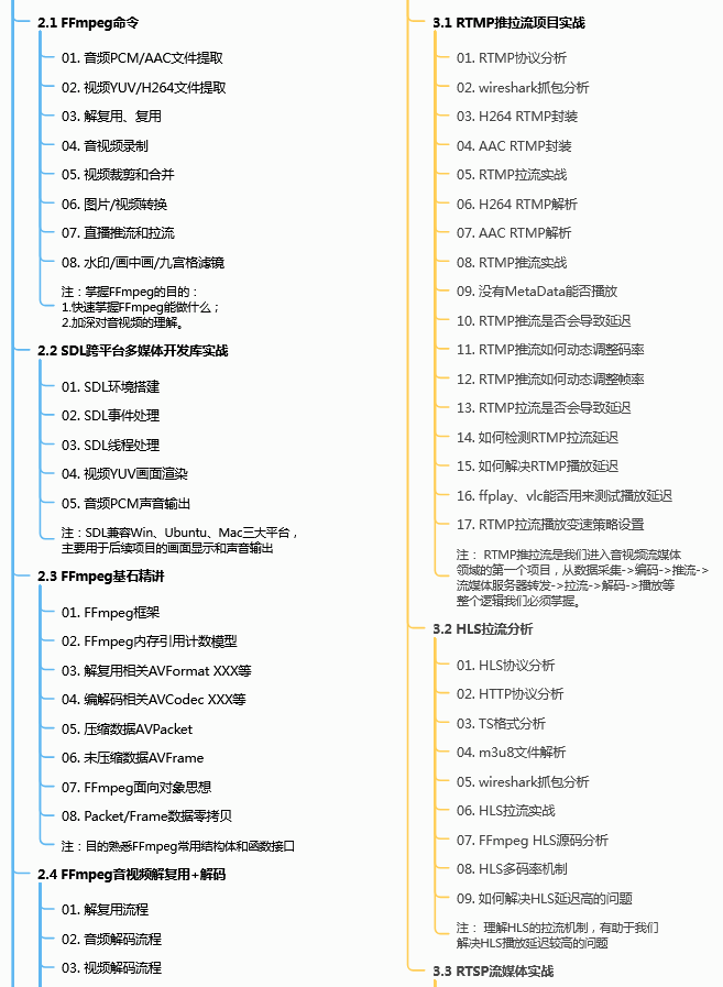 ffplay 源代码结构图+播放模式分析