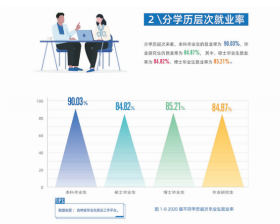 大学生就业率出现下降的3所985，就业压力大，名校毕业生也一样