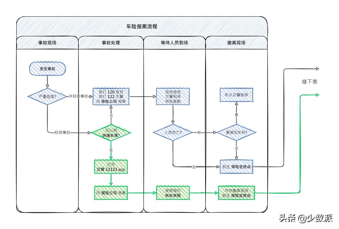 车辆保险费率,车辆保险费率怎么算