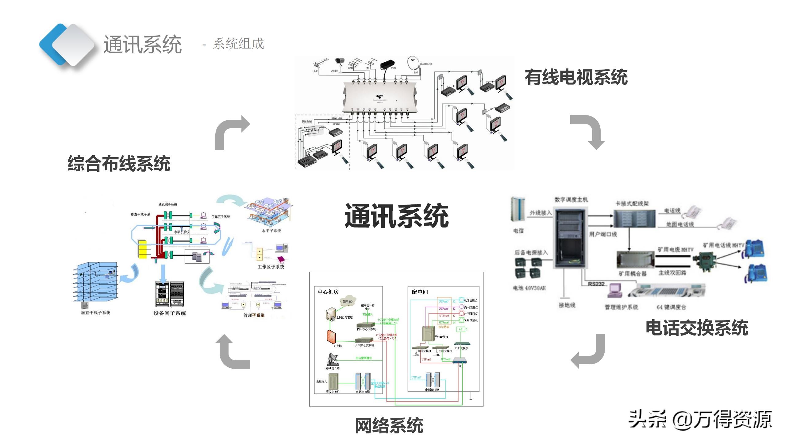 智慧档案中心建设全套设计方案（PPT）