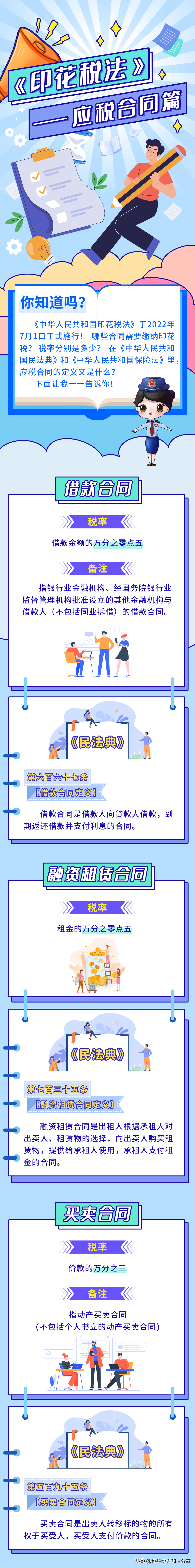 《印花税法》之应税合同篇