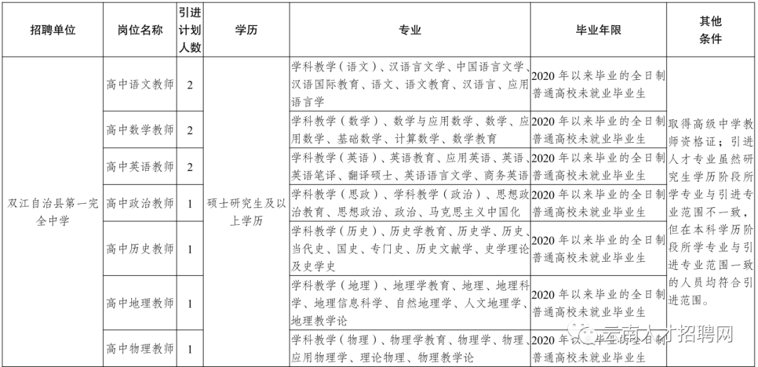 2022年云南省事业单位招聘1600人 全部事业编制 附岗位表