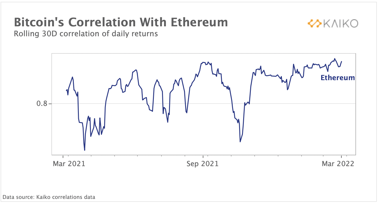 流入比特币结构性产品的资金不断增加
