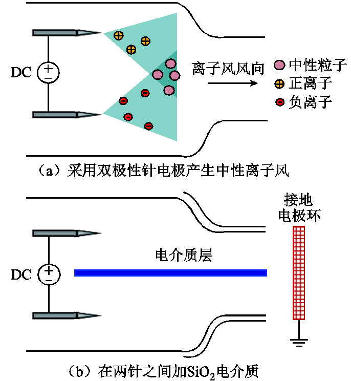 離子風(fēng)技術(shù)應(yīng)用前景光明，科學(xué)家提出改進(jìn)措施，推動其進(jìn)一步發(fā)展