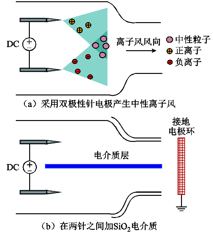 离子风技术应用前景光明，科学家提出改进措施，推动其进一步发展