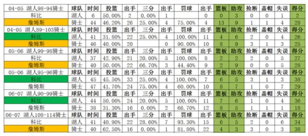 詹姆斯vs科比视频(科比vs詹姆斯，巅峰时期二人正面交锋谁更强？全面客观分析告诉你)