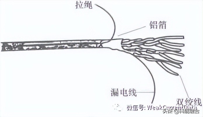 建筑弱电工程：综合布线系统常用材料