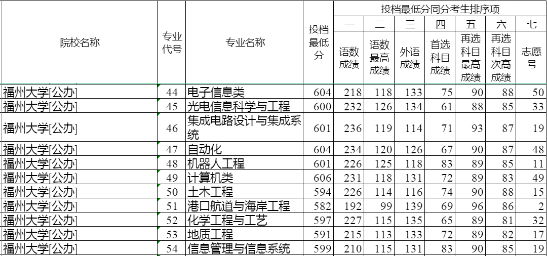 河北省，孩子模考598分，可以上什么大学？