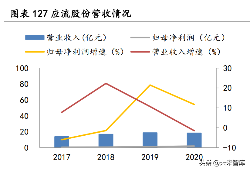 大连机车研究所招聘（高温合金行业深度研究报告）