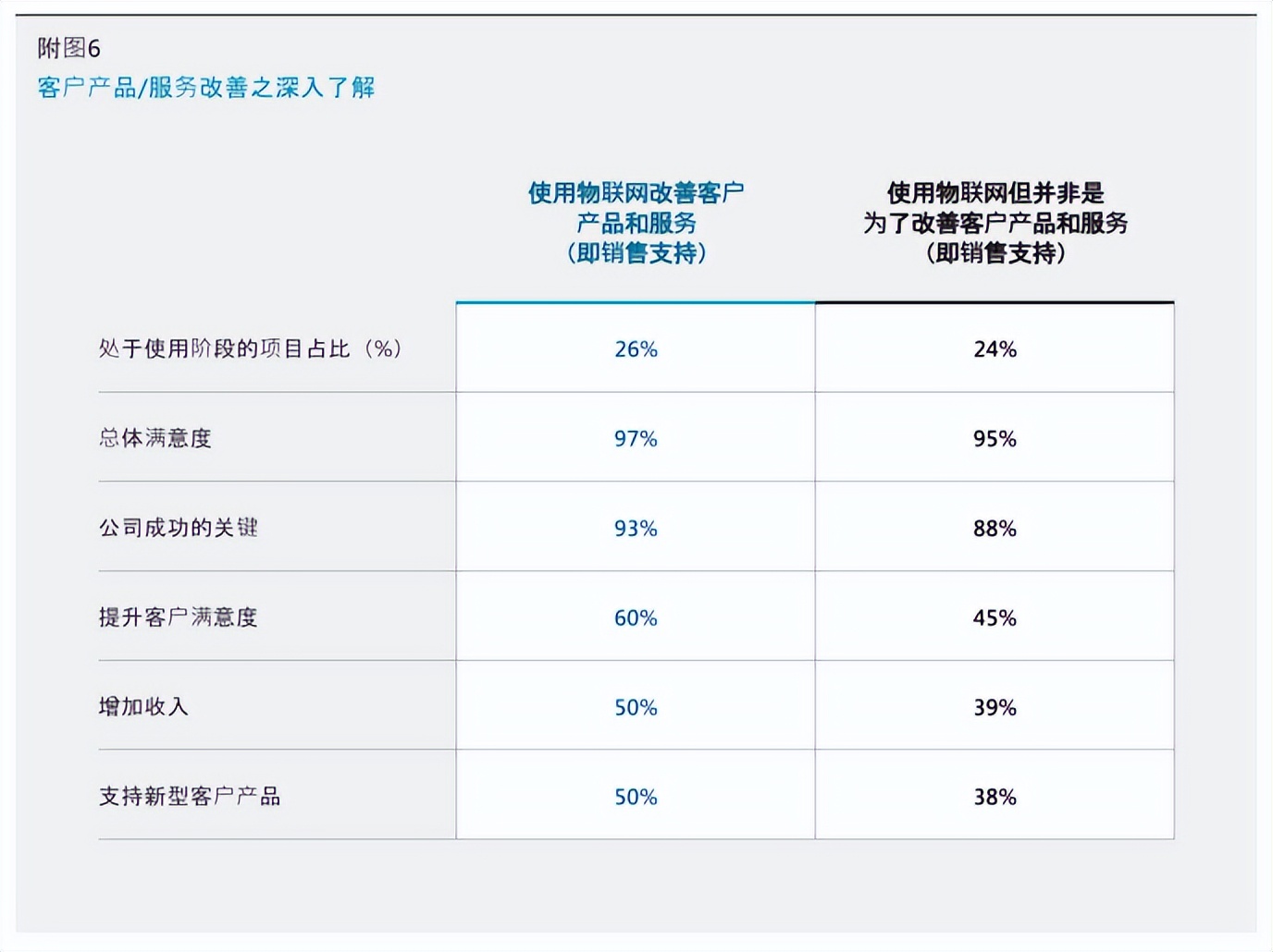 构建医疗行业IoT，传递权威《物联网信号》