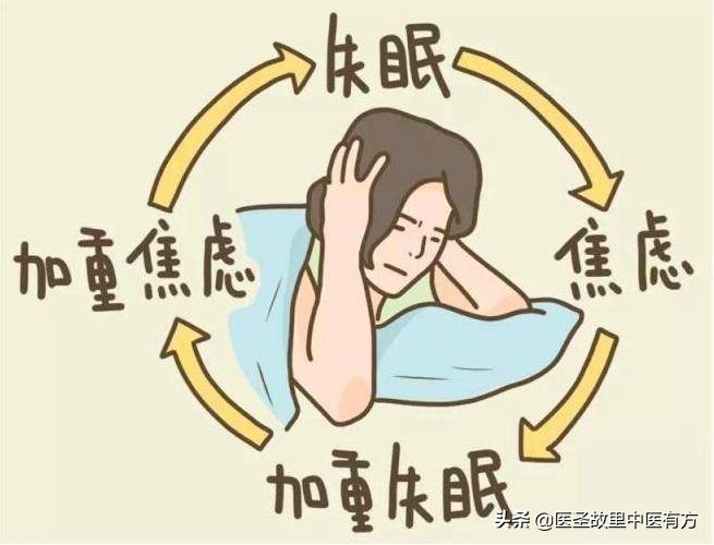 竹叶石膏汤治心烦失眠案