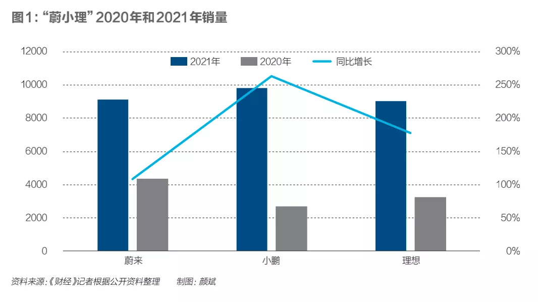 ​蔚来汽车七年之痒