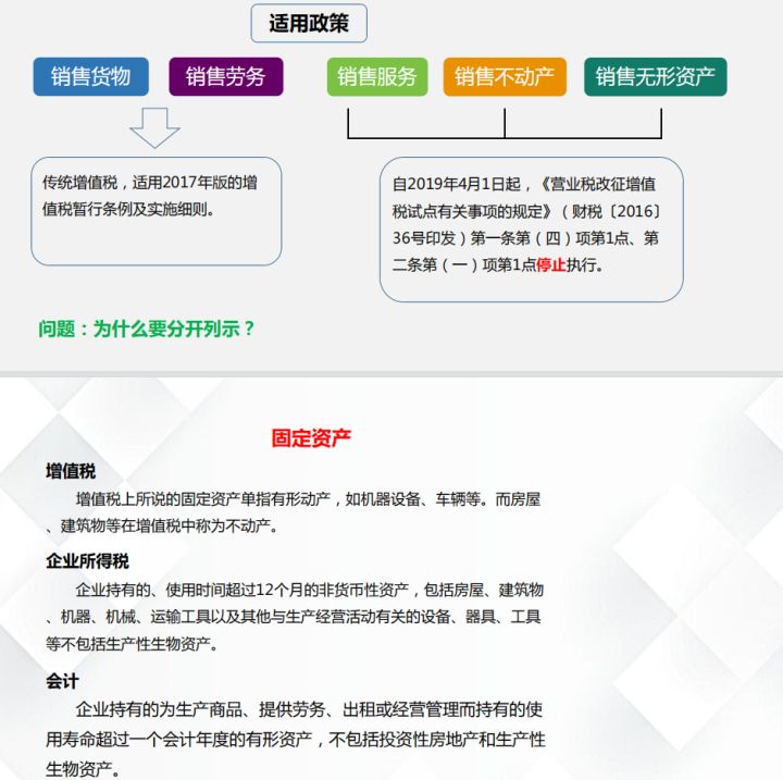 月薪2万的刘会计：超详细的48页纳税申报流程，新手会计值得一看