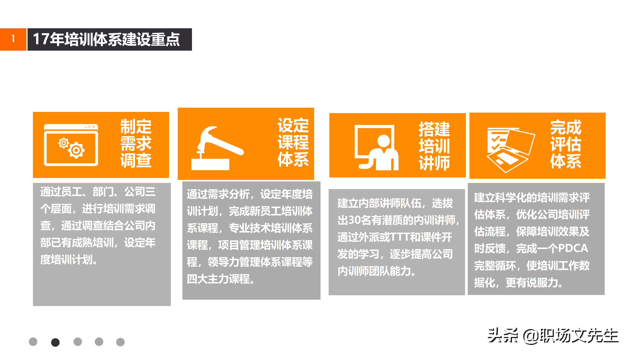 搭建培训讲师，31页企业集团培训计划方案，企业课程体系设立思路