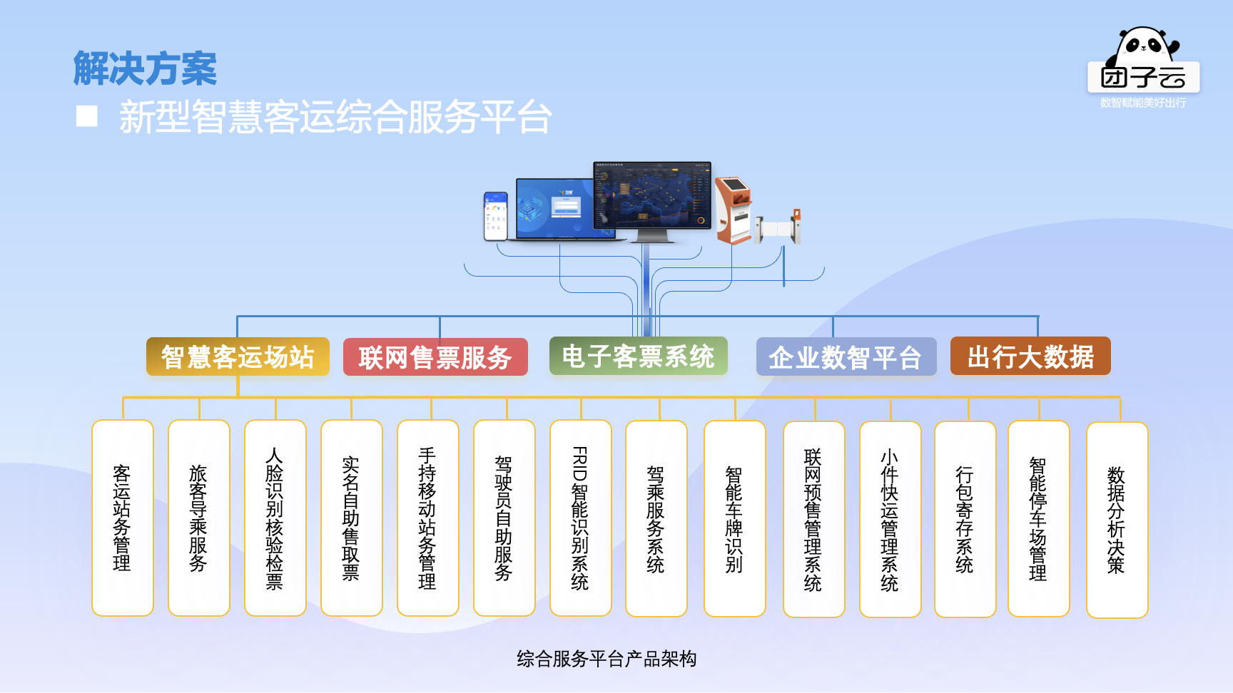 客运站3.0时代：智慧站务、电子客票、数智化+大数据