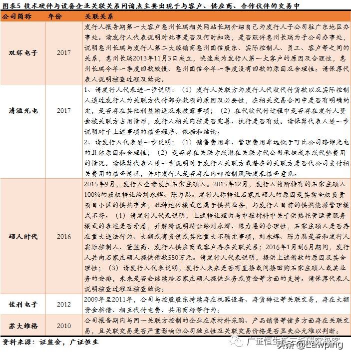 47家信息技术行业IPO被否原因全梳理，技术更迭、市场变化影响