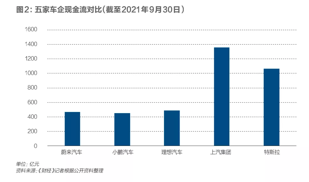 ​蔚来汽车七年之痒