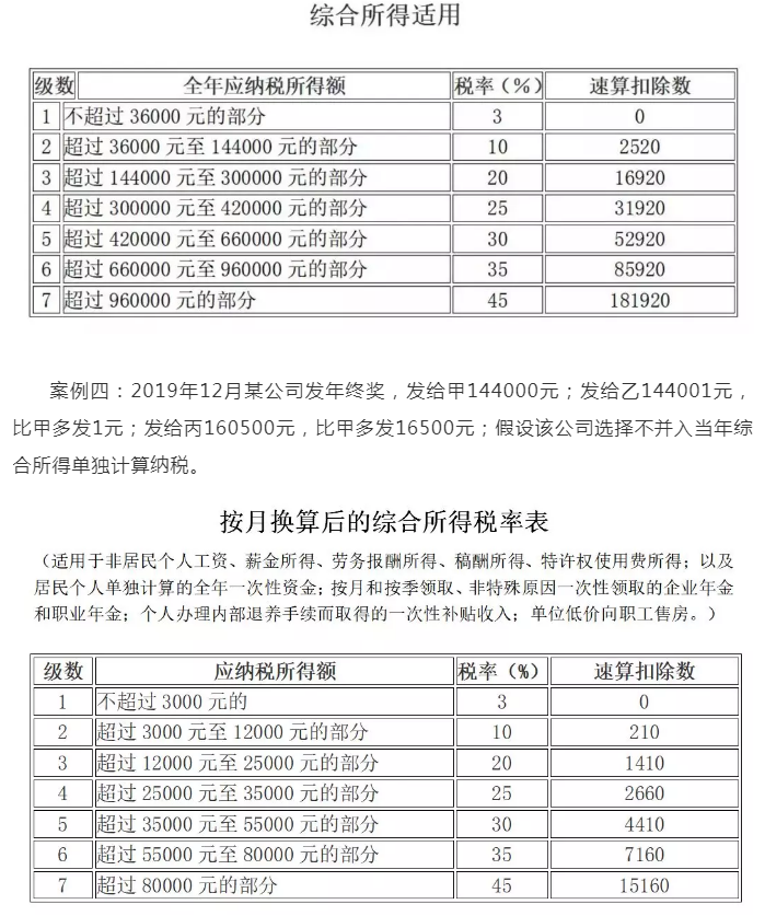 年终奖个税计算公式,2022年终奖个税计算公式