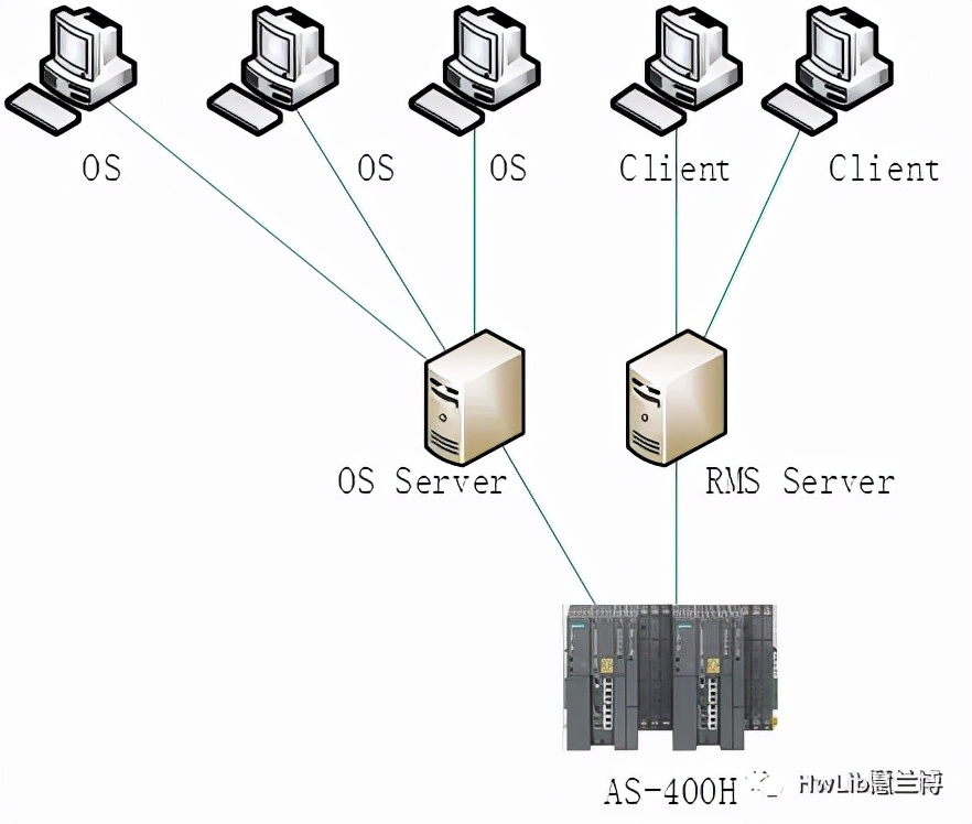 用C#开发的配方管理系统