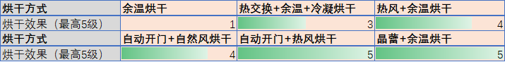 洗碗机装了1年，我后悔了吗？纠结要不要买？听听我的客观感受