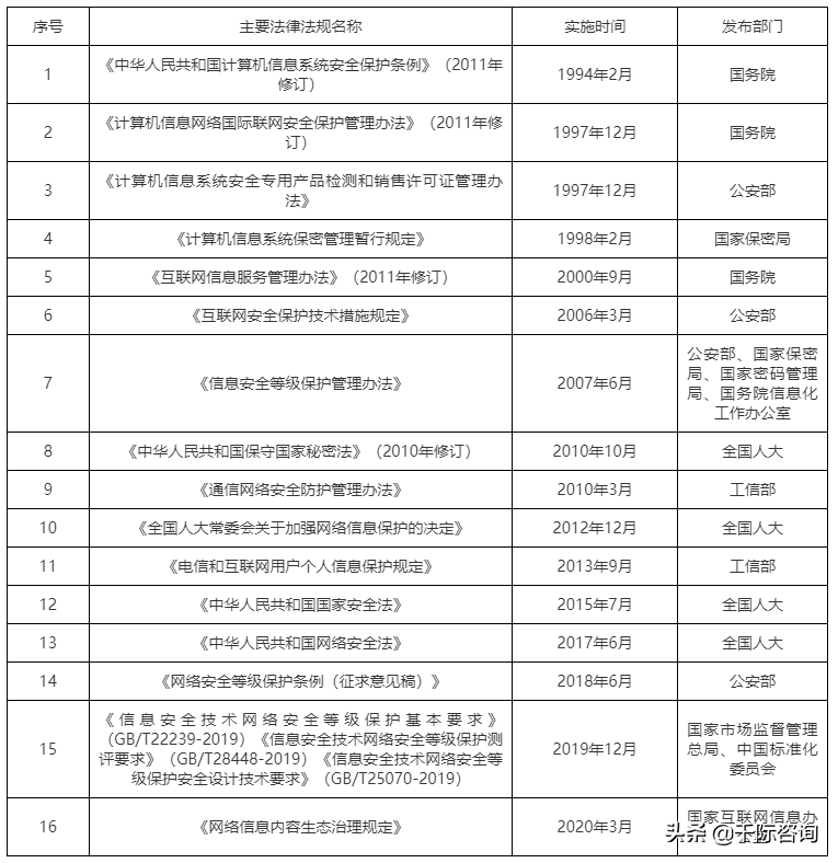 2022年网站行业研究报告