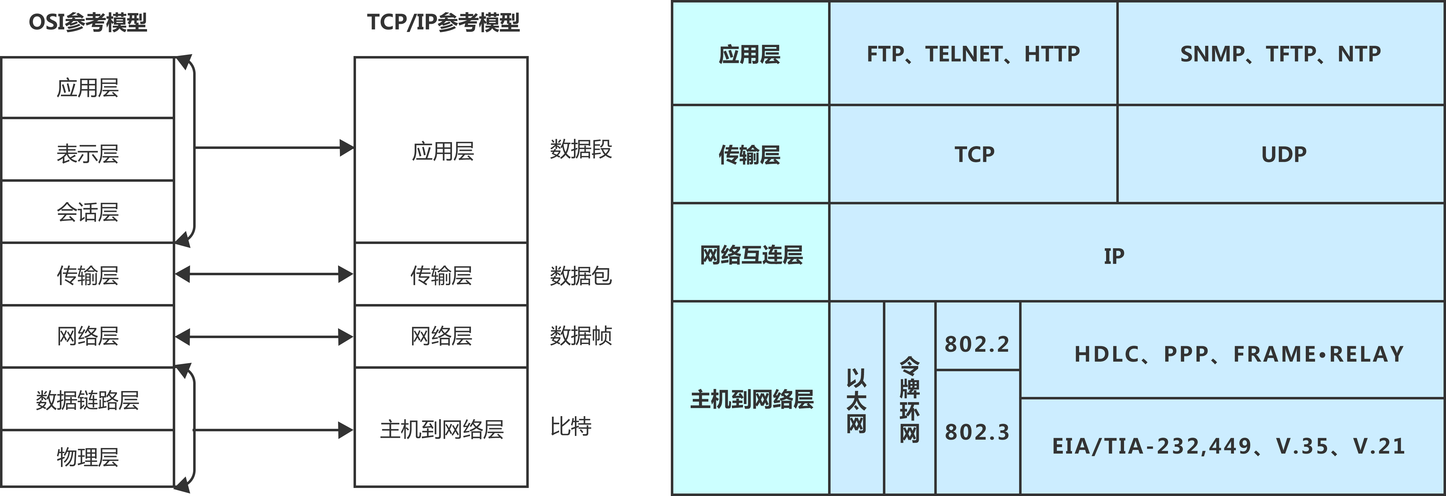 全网最全的Java岗网络编程+异常处理面试题（含答案）