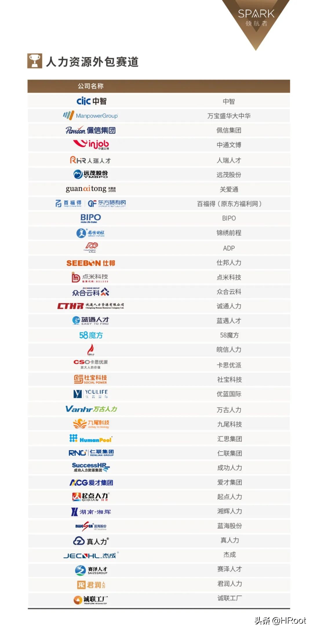 重磅发布 | HRoot 2021年度最佳人力资源服务机构榜单