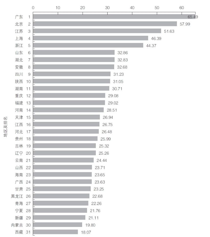 全国学校排名2017（谁是第一名）