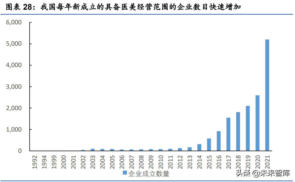 医美服务行业研究：探析供需特点、发展趋势与竞争壁垒