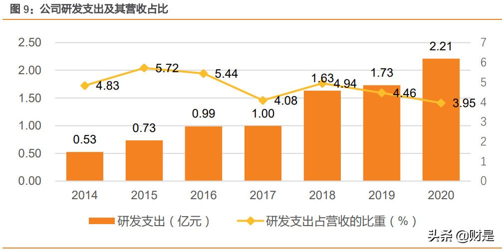 fpc123人才招聘网（胜宏科技研究报告）