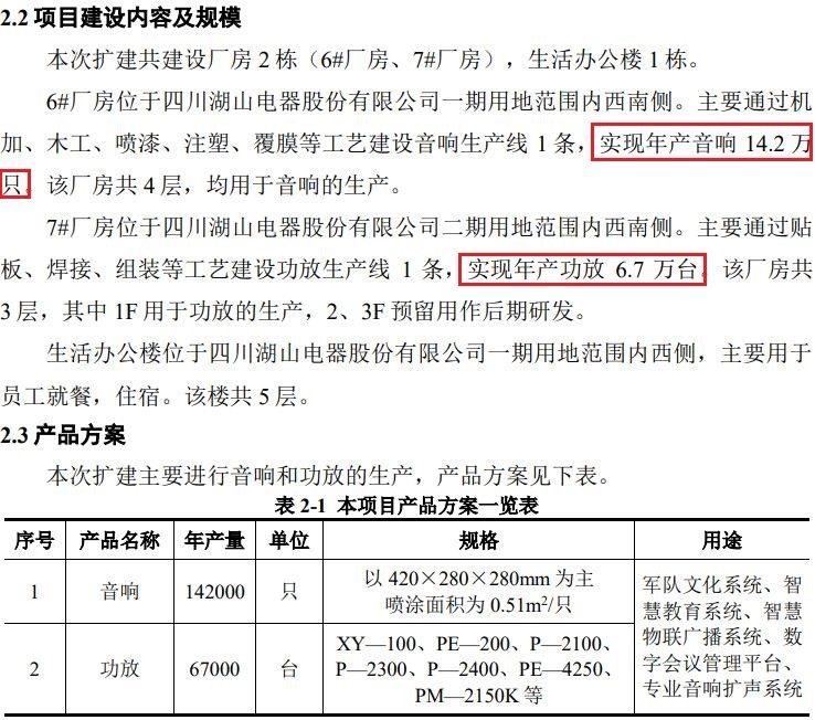 湖山股份购销数据“打架”，招股书疑虚假陈述 公司 第2张