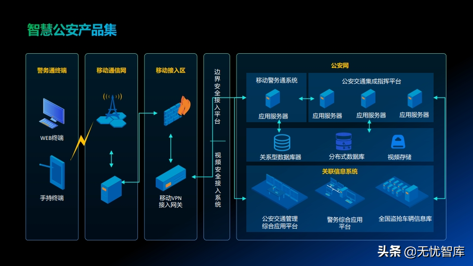 系统综合集成解决方案